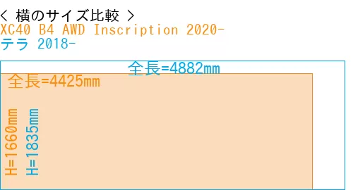 #XC40 B4 AWD Inscription 2020- + テラ 2018-